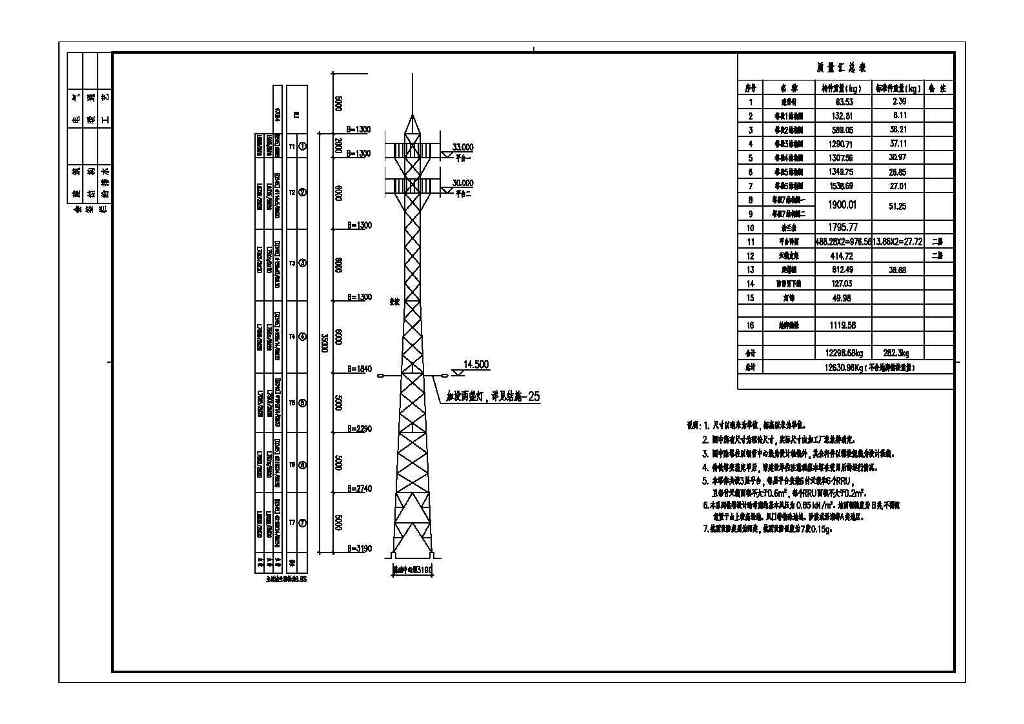 Telecommunication tower design